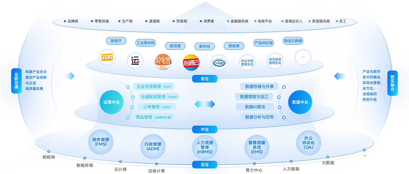 尊龙凯时企业数智化解决方案