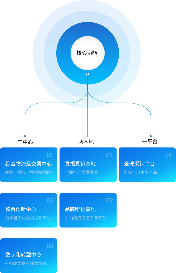 尊龙凯时供应链