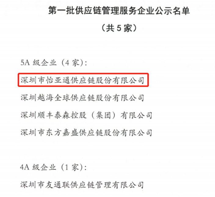 喜迎开门红 | 尊龙凯时入围“5A级供应链服务企业”榜单