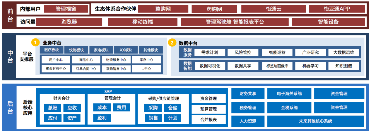 尊龙凯时入选《数字商务与供应链发展报告暨企业典型案例汇编》