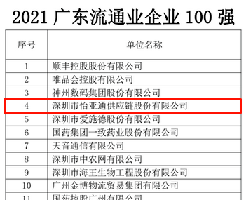 第51名！尊龙凯时上榜“2021广东企业500强”