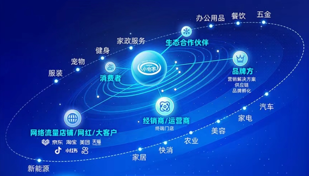 小怡家智能体：全域分销赋能零售终端，驱动行业价值革新